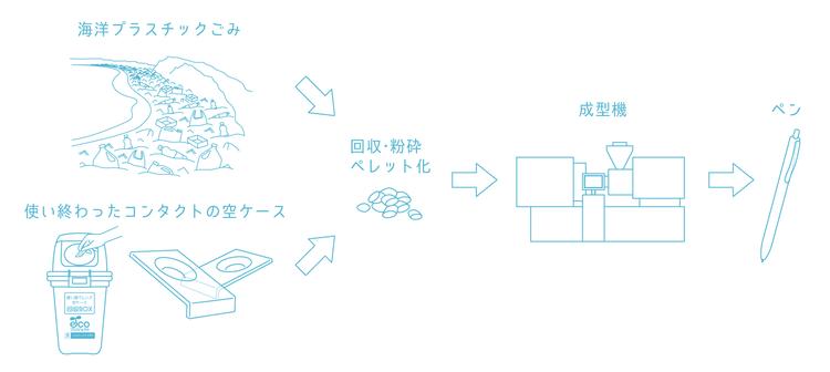 製造プロセス図.jpg
