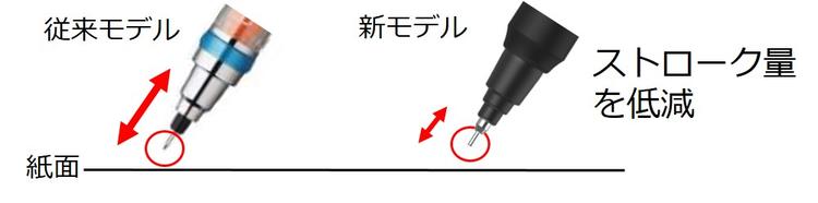 従来モデル　新モデル　ストローク量を低減