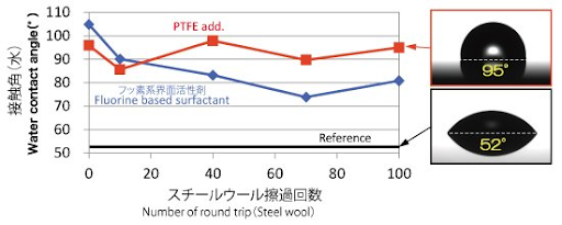 PTFE⑪摩擦グラフ.png