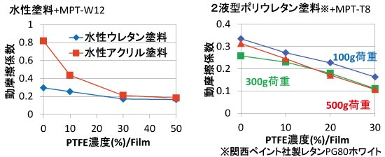 PTFE⑭W12T8.png