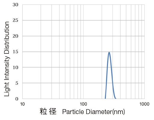 PTFE④グラフ左.png