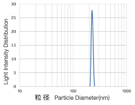 PTFE⑤グラフ右.png