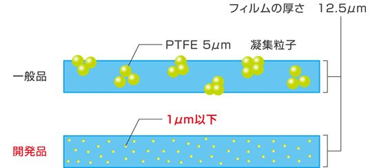 PTFE⑥水色.png