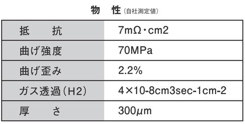 物性