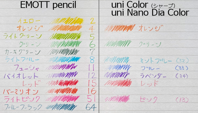 Emott Pencil と 他のカラー芯シャープ の色の違い よくあるご質問 三菱鉛筆株式会社