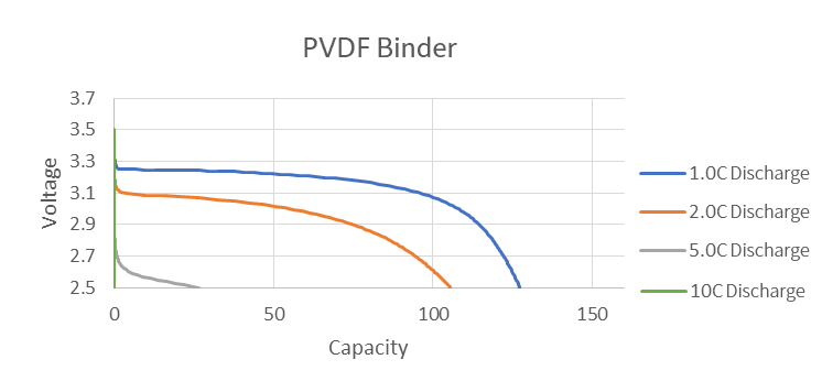 PVDF Binder