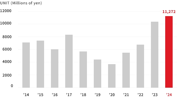 Net Income