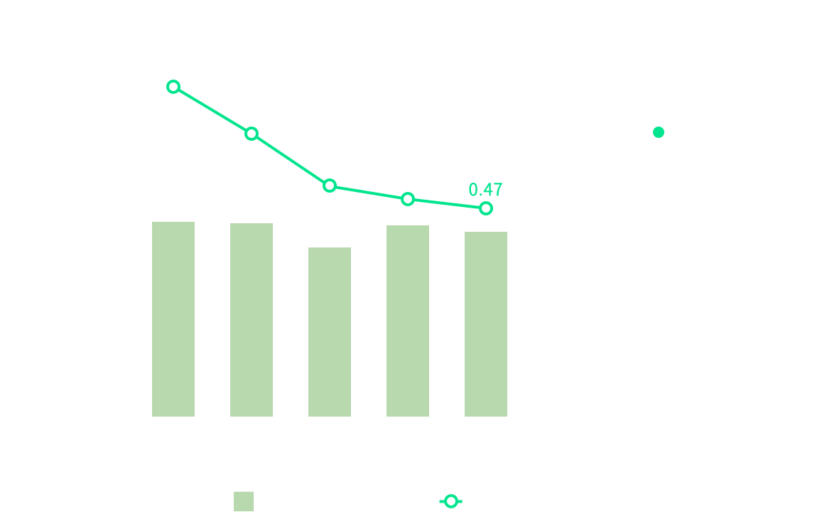 エネルギー使用量推移のグラフ