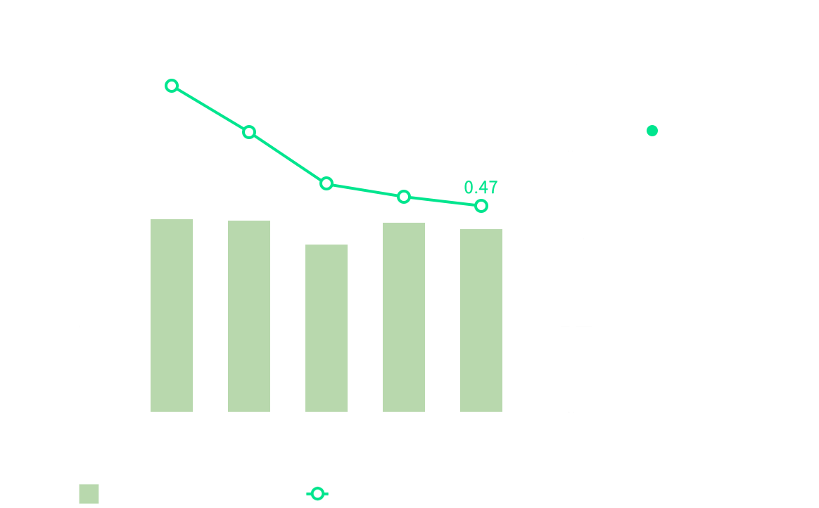 graph: Energy consumption