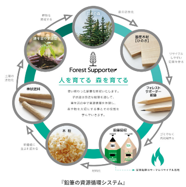 Forest supporter pencils