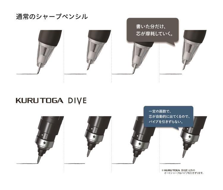 KURUTOGA DIVE シャープ0.5m m デンスグリーン05mm