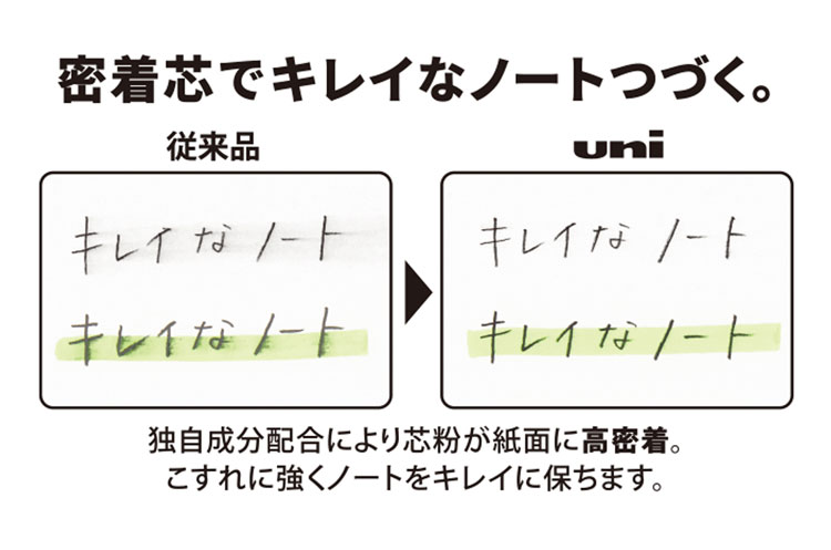 密着芯でキレイなノートつづく。従来品→uni　独自成分配合により芯粉が紙面に高密着。こすれに強くノートをキレイに保ちます。