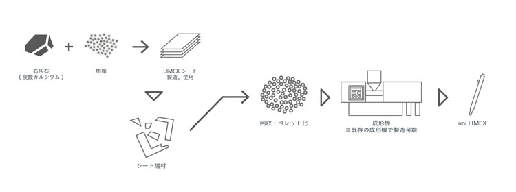 uni-LIMEX_製造プロセス.jpg