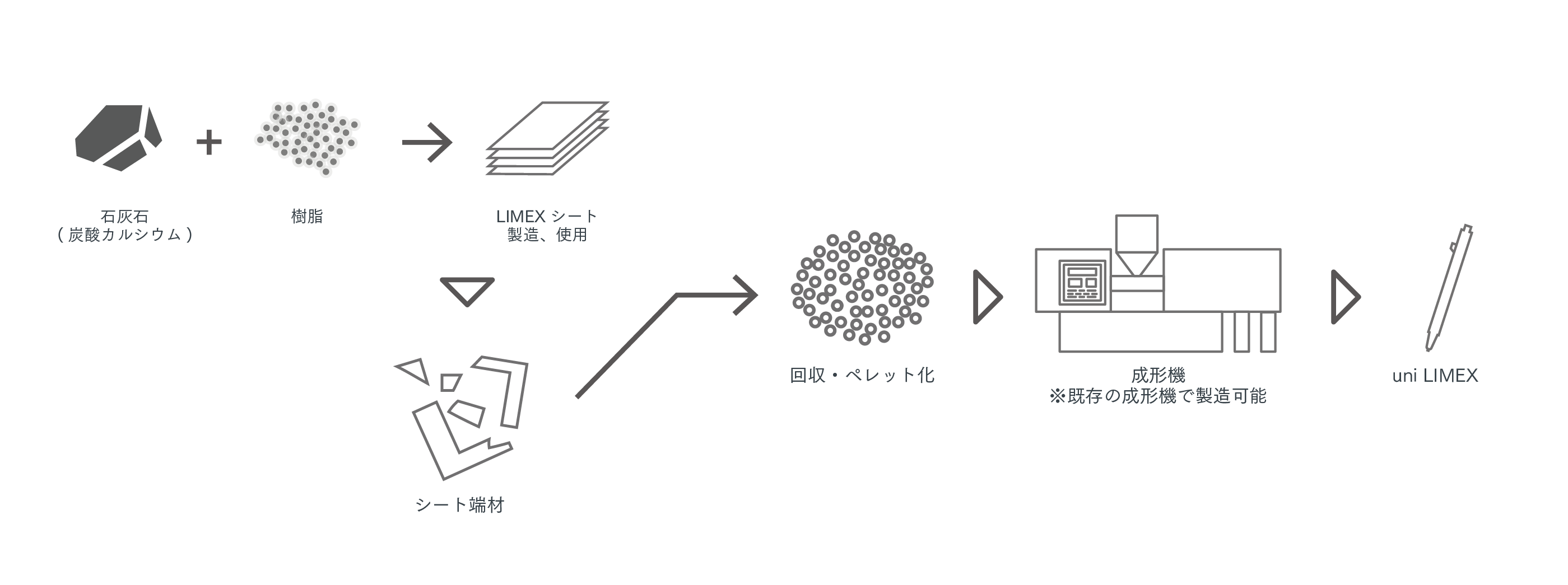 三菱鉛筆とTBM、石灰石から生まれたボールペン 「uni LIMEX