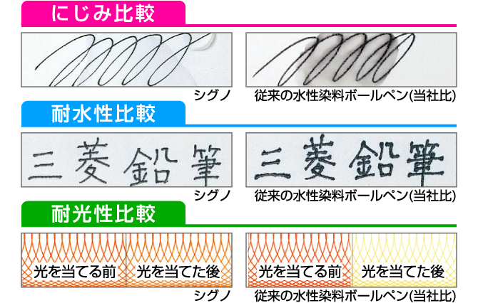 ユニボール シグノ ボールペン 三菱鉛筆株式会社