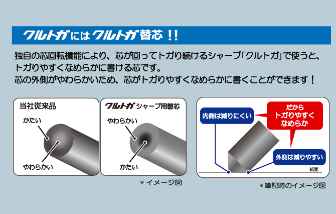 クルトガ ハイグレードモデル｜シャープ｜三菱鉛筆株式会社