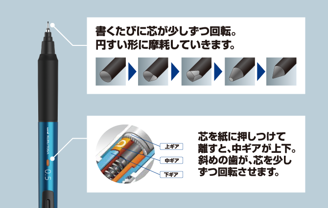 クルトガ KSモデル｜シャープ｜三菱鉛筆株式会社