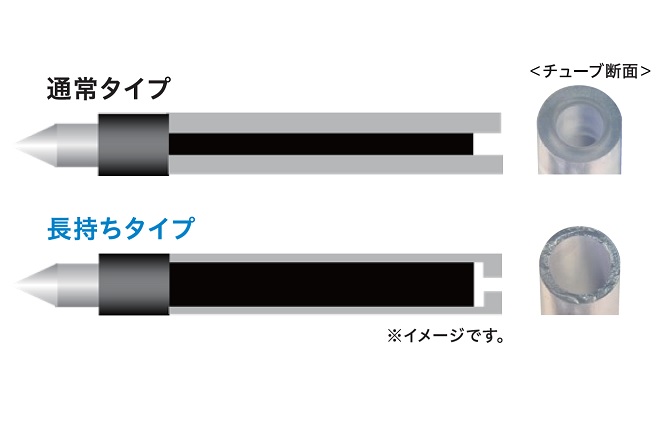 ジェットストリーム 新3色ボールペン SXE3-507｜ボールペン｜三菱鉛筆株式会社