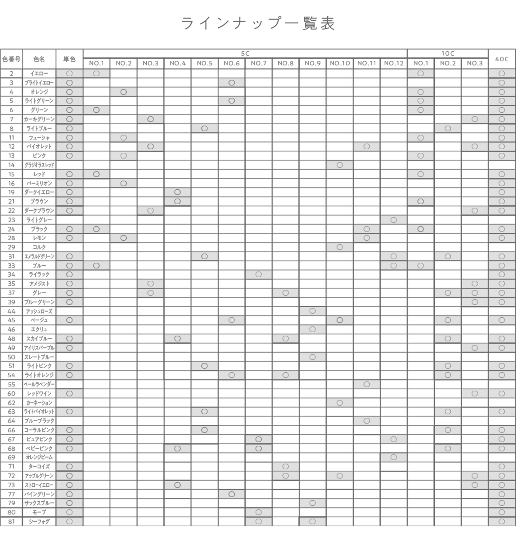 ラインナップ一覧表