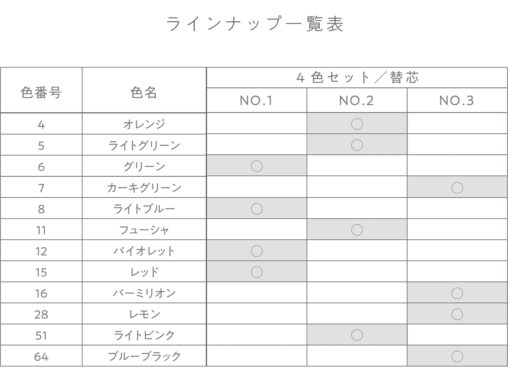 ラインナップ一覧表