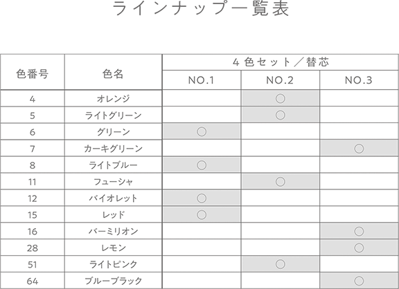 ラインナップ一覧表