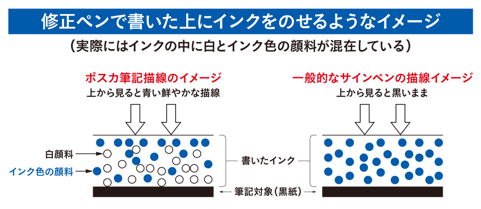 ポスカの仕組み.png