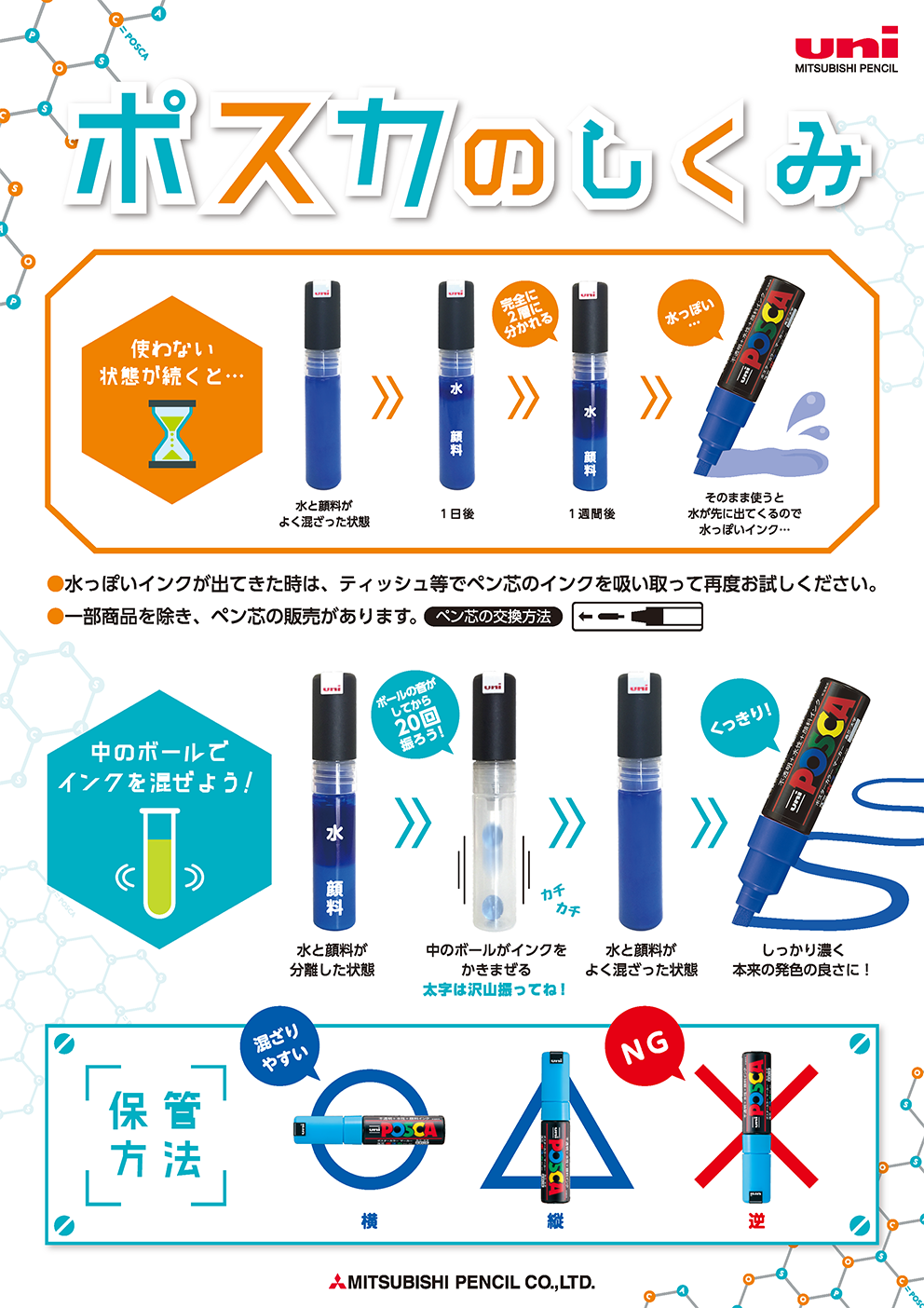 卓上_ポスカのしくみ_A4.png