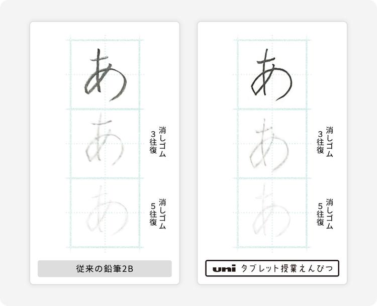 従来の鉛筆2B 消しゴム3往復 消しゴム5往復　uni タブレット授業えんぴつ 消しゴム3往復 消しゴム5往復