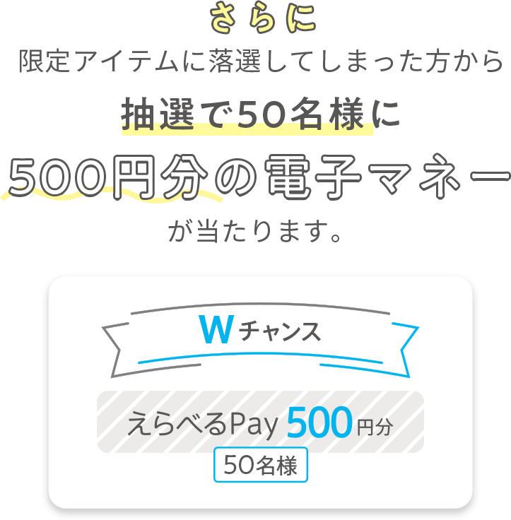 さらに限定アイテムに落選してしまった方から抽選で50名様に500円分の電子マネーが当たります。