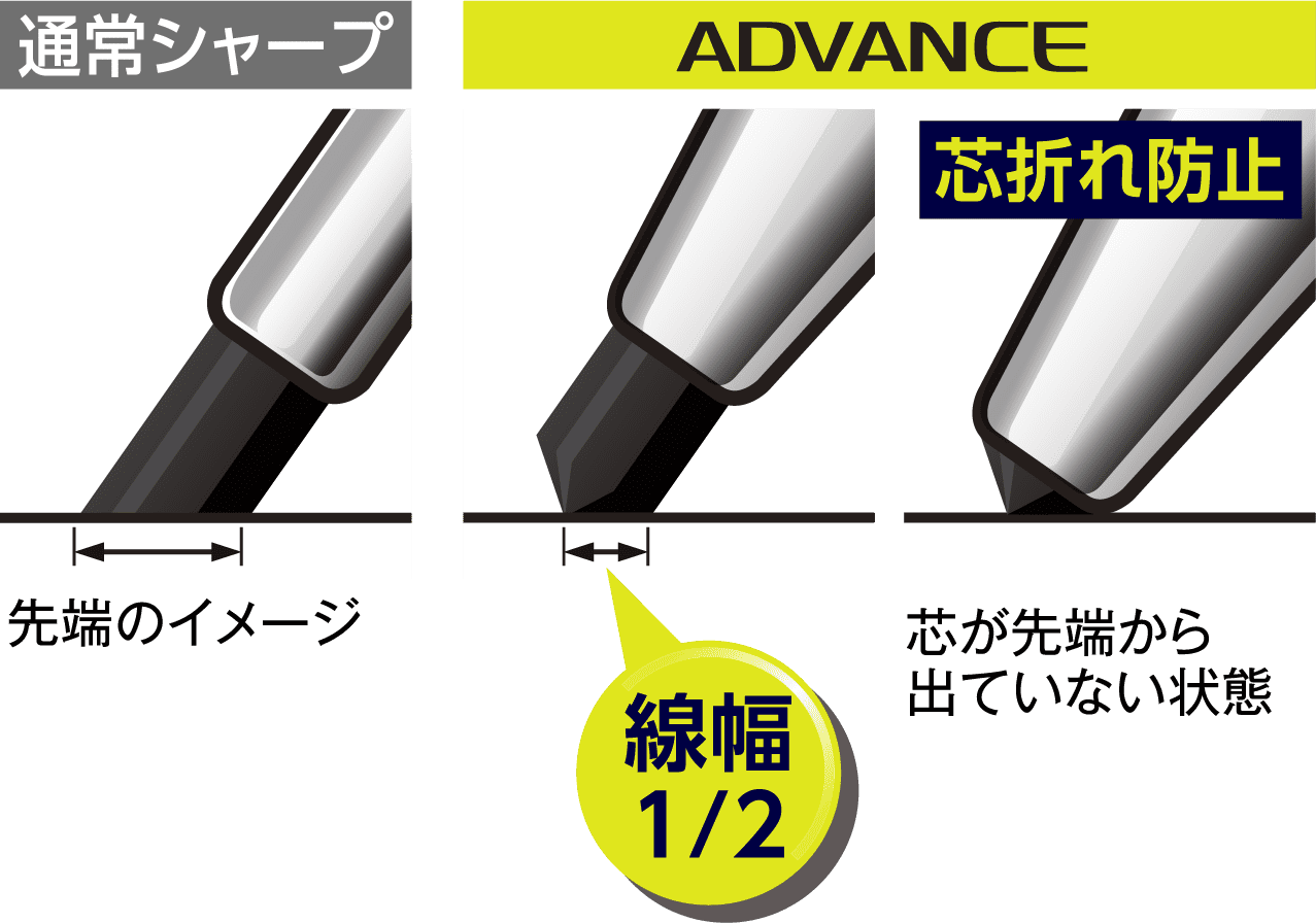 イラスト：通常シャープとADVANCEの比較