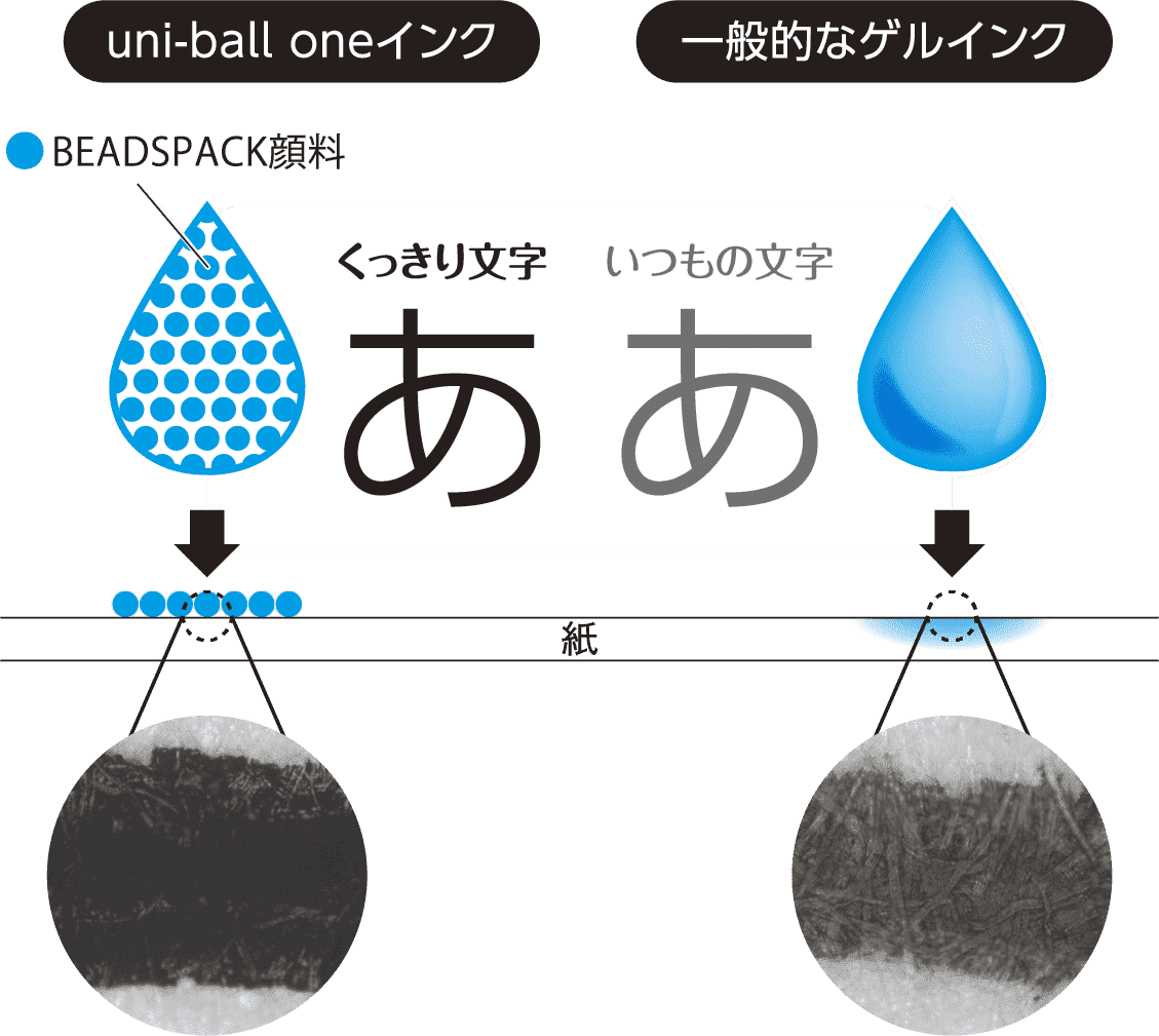 BEADSPACK顔料